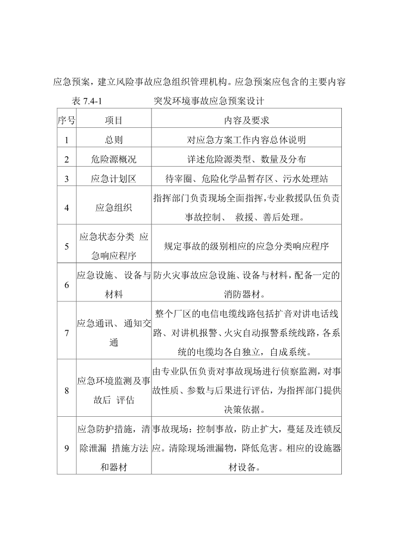 5、旺峰-突发环境事件应急预案_4