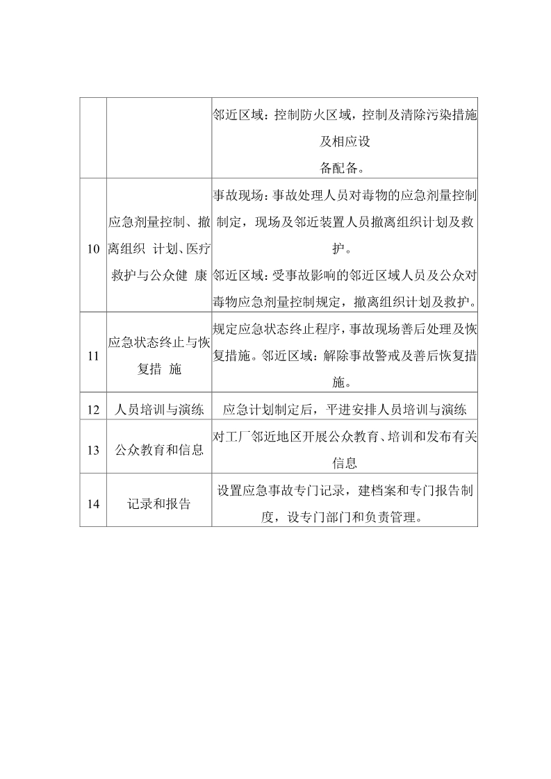 5、旺峰-突发环境事件应急预案_5
