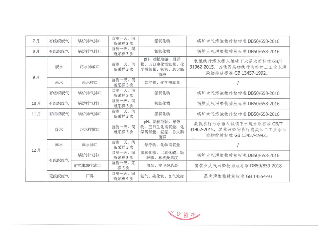 6、旺峰-环境自行监测方案_5