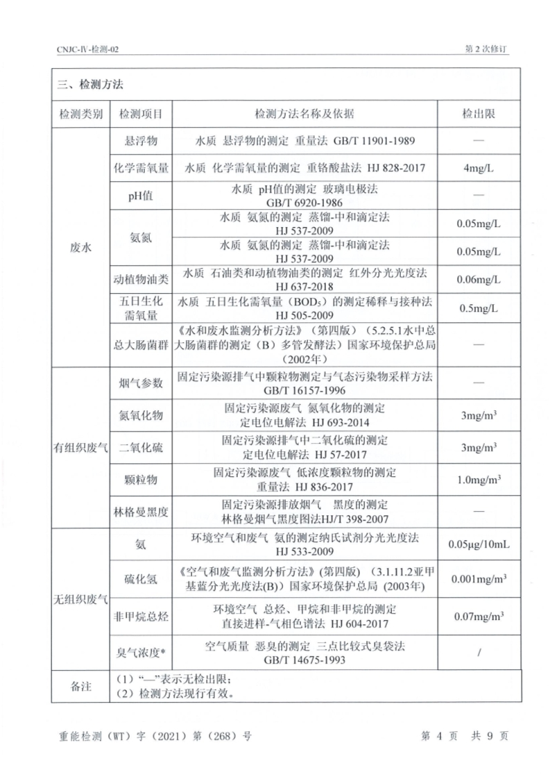 旺峰环境监测报告2021_6