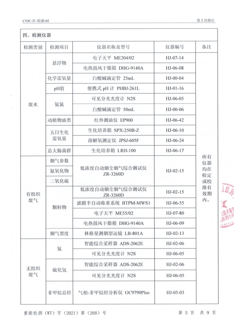 旺峰环境监测报告2021_7